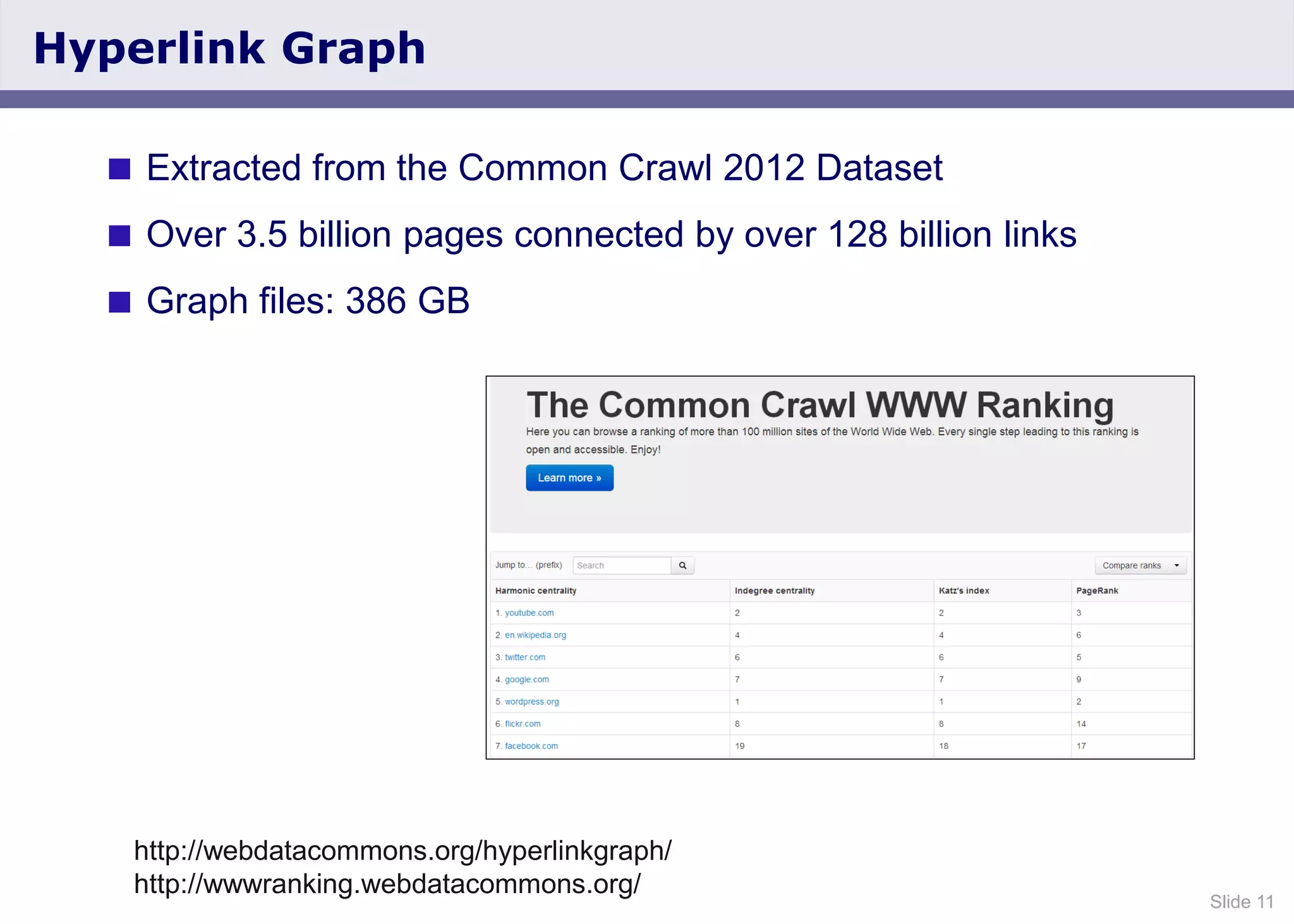 Slide 11
Hyperlink Graph
 Extracted from the Common Crawl 2012 Dataset
 Over 3.5 billion pages connected by over 128 billion links
 Graph files: 386 GB
http://webdatacommons.org/hyperlinkgraph/
http://wwwranking.webdatacommons.org/
 