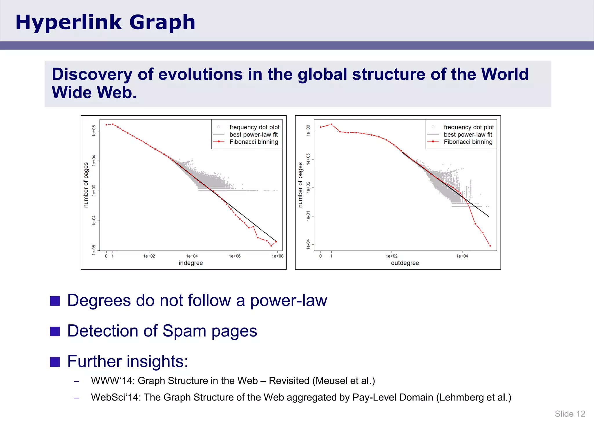 Slide 12
Hyperlink Graph
 Degrees do not follow a power-law
 Detection of Spam pages
 Further insights:
 WWW‘14: Graph Structure in the Web – Revisited (Meusel et al.)
 WebSci‘14: The Graph Structure of the Web aggregated by Pay-Level Domain (Lehmberg et al.)
Discovery of evolutions in the global structure of the World
Wide Web.
 