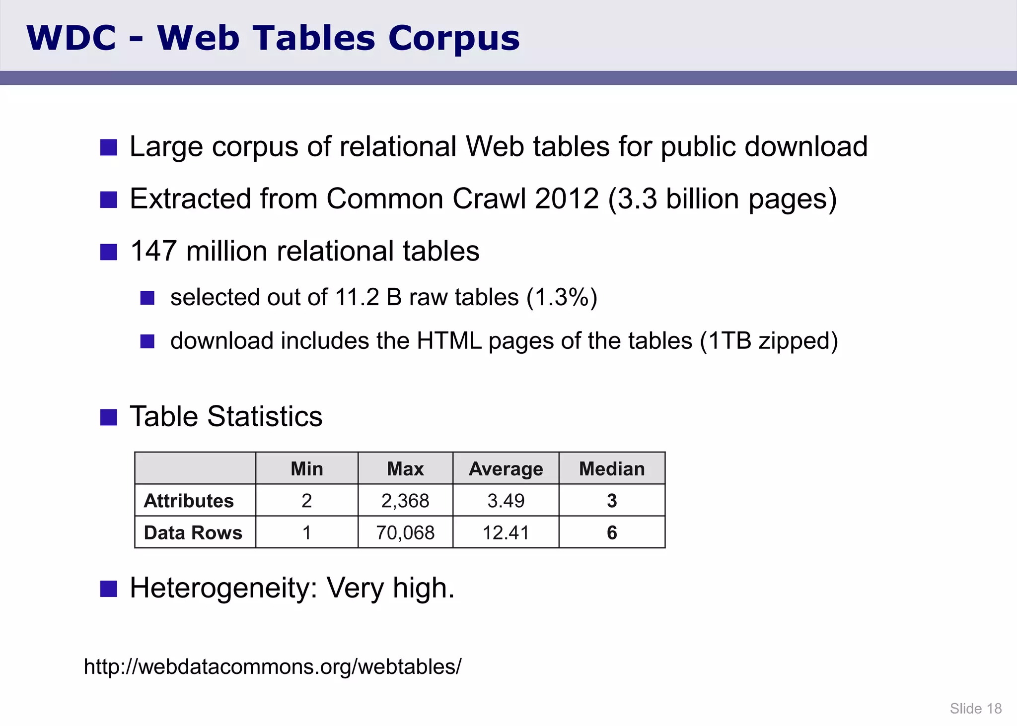 Slide 18
WDC - Web Tables Corpus
 Large corpus of relational Web tables for public download
 Extracted from Common Crawl 2012 (3.3 billion pages)
 147 million relational tables
 selected out of 11.2 B raw tables (1.3%)
 download includes the HTML pages of the tables (1TB zipped)
 Table Statistics
 Heterogeneity: Very high.
http://webdatacommons.org/webtables/
Min Max Average Median
Attributes 2 2,368 3.49 3
Data Rows 1 70,068 12.41 6
 