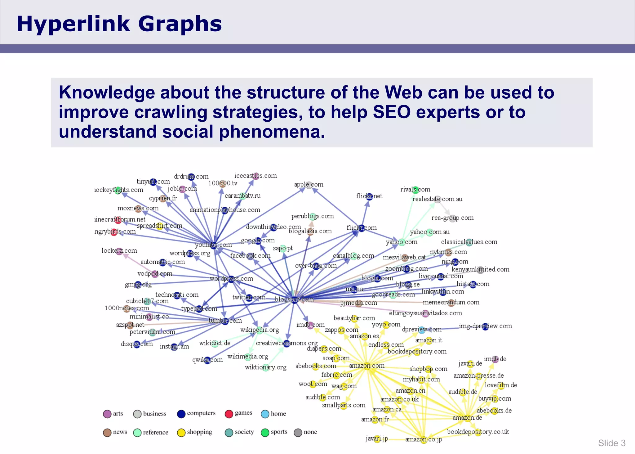 Slide 3
Hyperlink Graphs
Knowledge about the structure of the Web can be used to
improve crawling strategies, to help SEO experts or to
understand social phenomena.
 