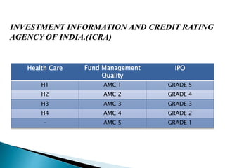 Credit Rating | PPTX