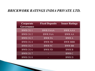 Credit Rating | PPTX