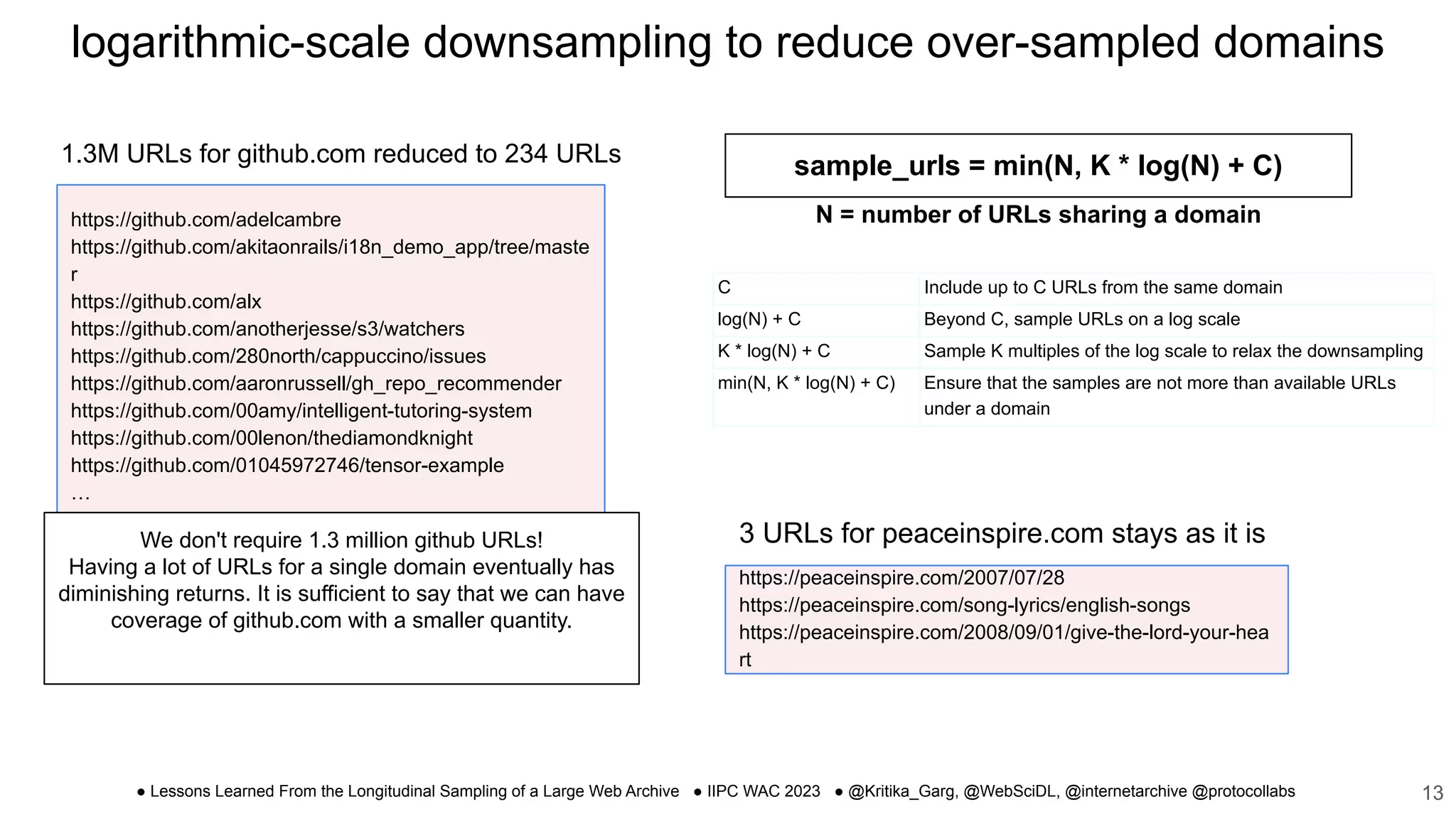 Lessons Learned From the Longitudinal Sampling of a Large Web Archive | PDF