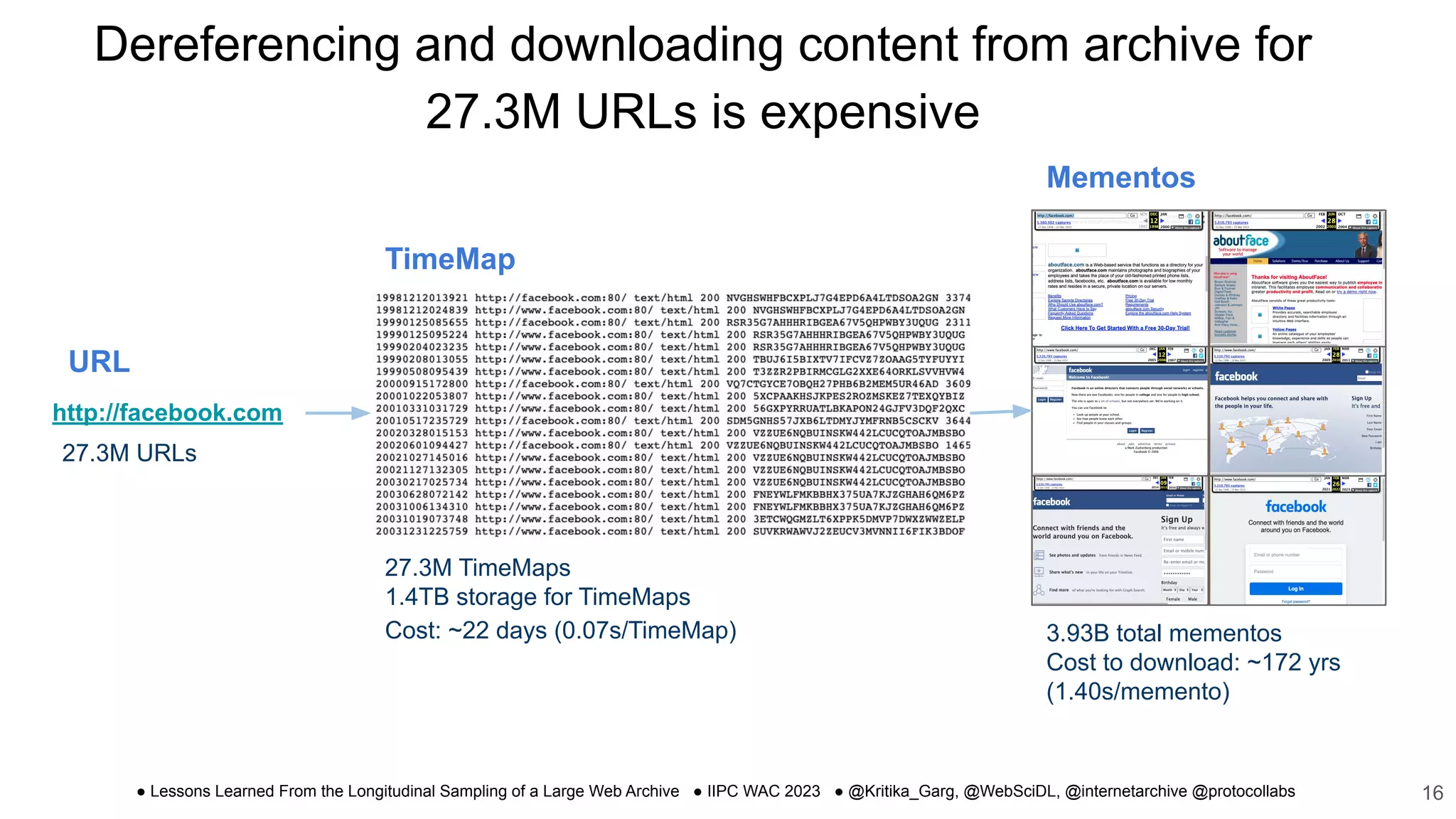 Lessons Learned From the Longitudinal Sampling of a Large Web Archive | PDF