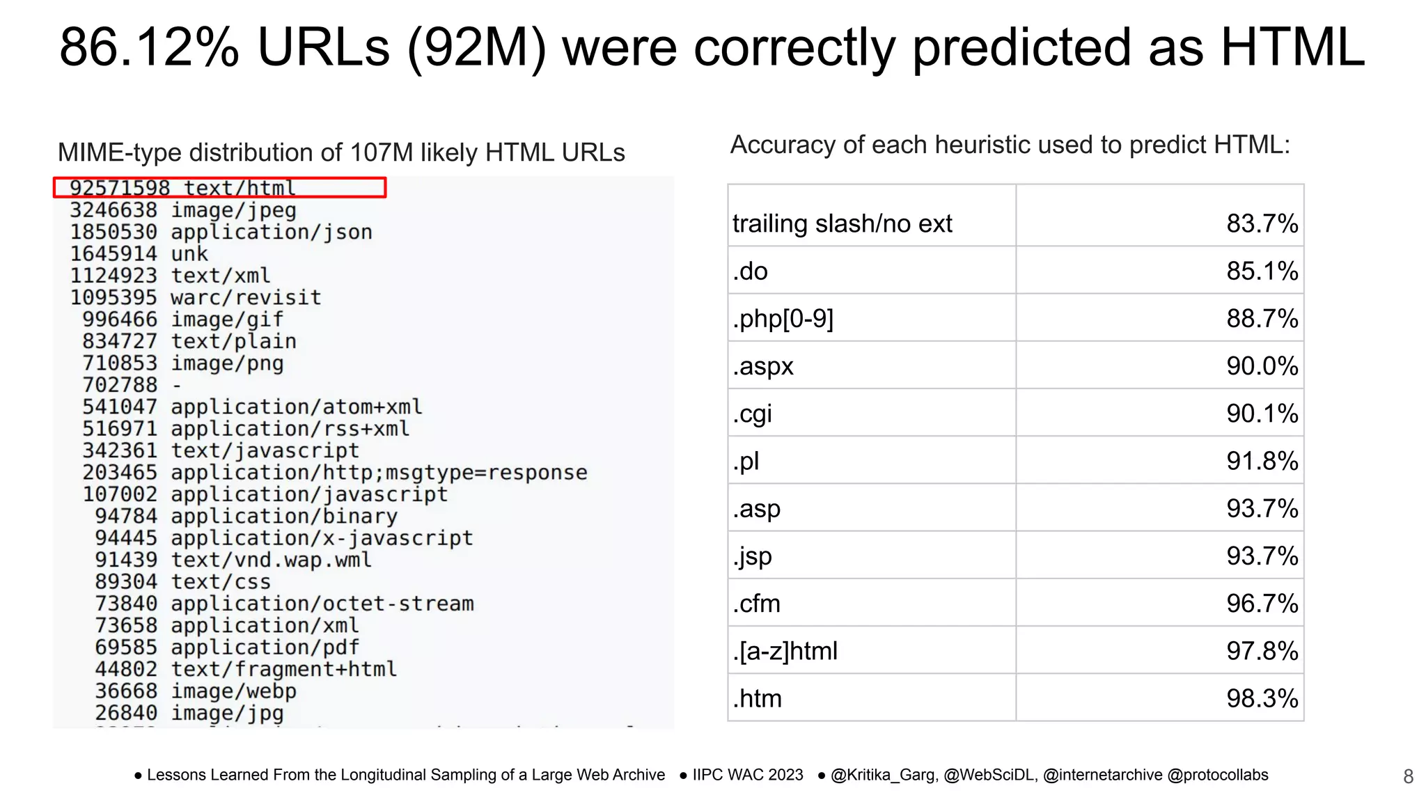 Lessons Learned From the Longitudinal Sampling of a Large Web Archive | PDF