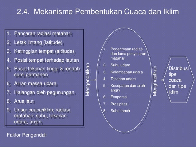 Ii Pendahahuluan Atmosfer