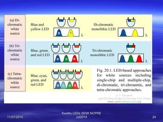 Led Basic Mcq Basics of LEDs by KwalityPhotonics_VijayKumarGupta | PPT