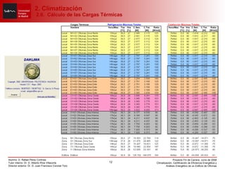 2. Climatización  2.6.  Cálculo de las Cargas Térmicas 