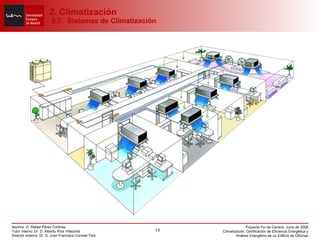 2. Climatización  2.7.  Sistemas de Climatización 