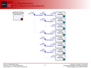 2. Climatización  2.7.  Sistemas de Climatización 