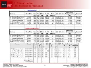 2. Climatización  2.8.  Centrales de Producción 