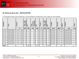 2. Climatización  2.9. Unidades de Tratamiento del Aire 