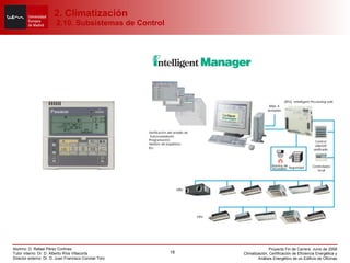 2. Climatización  2.10. Subsistemas de Control 