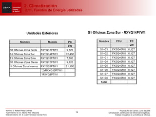 2. Climatización  2.11. Fuentes de Energía utilizadas 