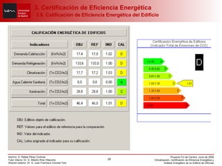 3. Certificación de Eficiencia Energética   3.6. Calificación de Eficiencia Energética del Edificio 