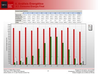 4. Análisis Energético  4.1. Consumo Energía Final 