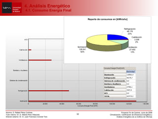 4. Análisis Energético  4.1. Consumo Energía Final 