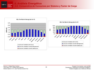 4. Análisis Energético  4.2. Comparativa de Consumos por Sistema y Factor de Carga 