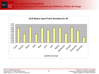 4. Análisis Energético  4.2. Comparativa de Consumos por Sistema y Factor de Carga 