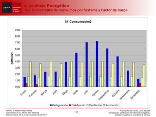 4. Análisis Energético  4.2. Comparativa de Consumos por Sistema y Factor de Carga 
