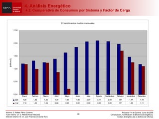 4. Análisis Energético  4.2. Comparativa de Consumos por Sistema y Factor de Carga 