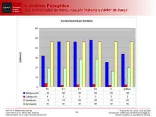 4. Análisis Energético  4.2. Comparativa de Consumos por Sistema y Factor de Carga 