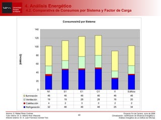 4. Análisis Energético  4.2. Comparativa de Consumos por Sistema y Factor de Carga 