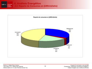 4. Análisis Energético  4.4. Reparto de Consumos en [kWh/m2/año] 