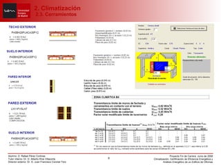 2. Climatización  2.3. Cerramientos 