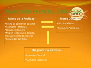 ¿Qué tipo de planeación para los tiempos de hoy?La planeación nos ayuda a superar vicios pastorales como la improvisación, el activismo, la falta de continuidad, etc.