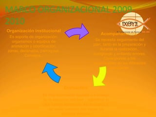 Debemos tener claro a dónde queremos llegar para saber cómo llegar.¿Planeación participativa?Retoma la eclesiología de comunión del Vaticano II.