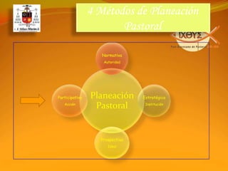 OBJETIVO ESPECÍFICO2. LOS ITINERARIOS DE FORMACION DE LOS DISCIPULOS MISIONEROSRecrear los espacios de formación comunitaria  de los discípulos misioneros de manera que sea procesual, integral y permanente, trabajando con criterios comunes y de forma articulada, para fortalecer  y unificar nuestra acción  pastoral.