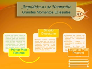 POLITICAS1. LAS ESTRUCTURAS DE COMUNION Y PARTICIPACION1.7 Revisar y evaluar el ser y quehacer de los Organismos Diocesanos para que presten un mejor servicio al proceso diocesano de pastoral.1.8 Revisar y evaluar la labor de los movimientos y asociaciones para lograr una mayor y mejor inserción en la realidad y procesos  diocesanos.1.9 Revisar y evaluar el ser y quehacer de la curia diocesana para lograr un mejor servicio  a la Diócesis.1.10 Revisar y evaluar el ser y quehacer de las parroquias y pequeñas comunidades como estructuras al servicio de la pastoral.1.11 Crear y/o fortalecer el Consejo Diocesano de Pastoral y  los Consejos Pastorales decanales y parroquiales en vistas a la pastoral de conjunto.1.12 Impulsar la creación de nuevas estructuras eclesiales que sean necesarias para responder a los desafíos actuales.