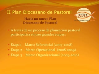 II Plan Diocesano de PastoralMarco de la Realidad:Retiro de comunión decanal