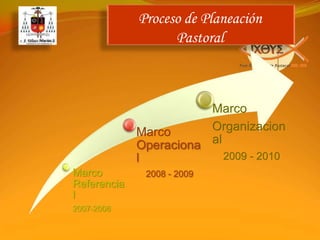 La PlaneaciónLa Planeación es el arte de proveer y articular lo que se quiere y la manera de hacerlo.La Producción, la eficiencia, la participación corresponsable, el empleo racional del tiempo y los recursos; son objetivos que se persiguen continuamente por el ser humano.En este proceso se conjugan diagnóstico y estrategias; todo de manera ordenada.