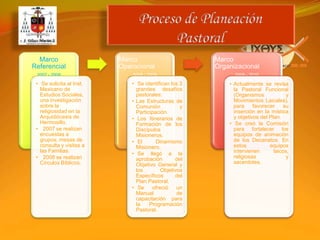 4 Métodos de Planeación Pastoral