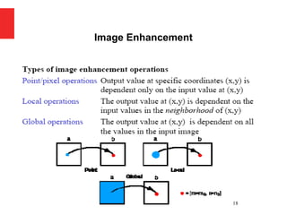 18
Image Enhancement
 