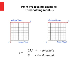 Point Processing Example:
Thresholding (cont…)
Original Image x
y Image f (x, y)
Enhanced Image x
y Image f (x, y)
s =
0 r <= threshold
255 r > threshold
 