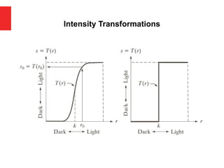Intensity Transformations
 
