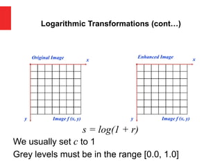 Logarithmic Transformations (cont…)
Original Image x
y Image f (x, y)
Enhanced Image x
y Image f (x, y)
s = log(1 + r)
We usually set c to 1
Grey levels must be in the range [0.0, 1.0]
 