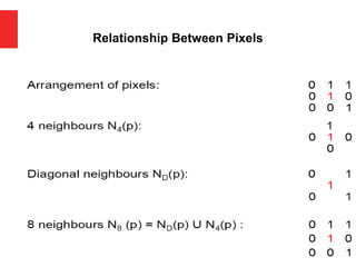 Relationship Between Pixels
 