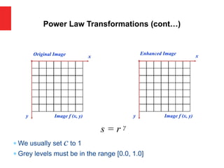  We usually set c to 1
 Grey levels must be in the range [0.0, 1.0]
Power Law Transformations (cont…)
Original Image x
y Image f (x, y)
Enhanced Image x
y Image f (x, y)
s = r γ
 