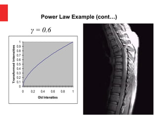 Power Law Example (cont…)
γ = 0.6
0
0.1
0.2
0.3
0.4
0.5
0.6
0.7
0.8
0.9
1
0 0.2 0.4 0.6 0.8 1
Old Intensities
Transformed
Intensities
 