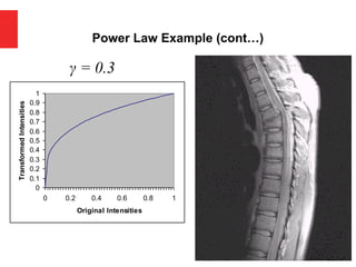 Power Law Example (cont…)
γ = 0.3
0
0.1
0.2
0.3
0.4
0.5
0.6
0.7
0.8
0.9
1
0 0.2 0.4 0.6 0.8 1
Original Intensities
Transformed
Intensities
 