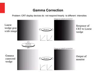 Gamma Correction
Problem: CRT display devices do not respond linearly to different intensities
 