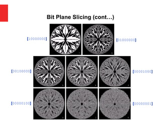 Bit Plane Slicing (cont…)
[10000000] [01000000]
[00100000] [00001000]
[00000100] [00000001]
 
