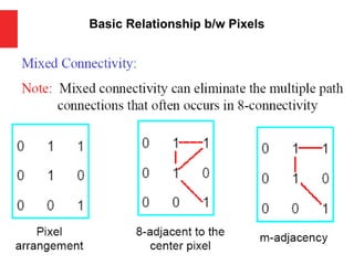 7
Basic Relationship b/w Pixels
 