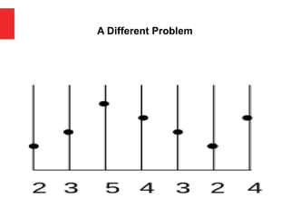A Different Problem
 