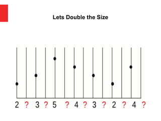 Lets Double the Size
 