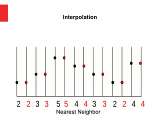 Interpolation
Nearest Neighbor
 